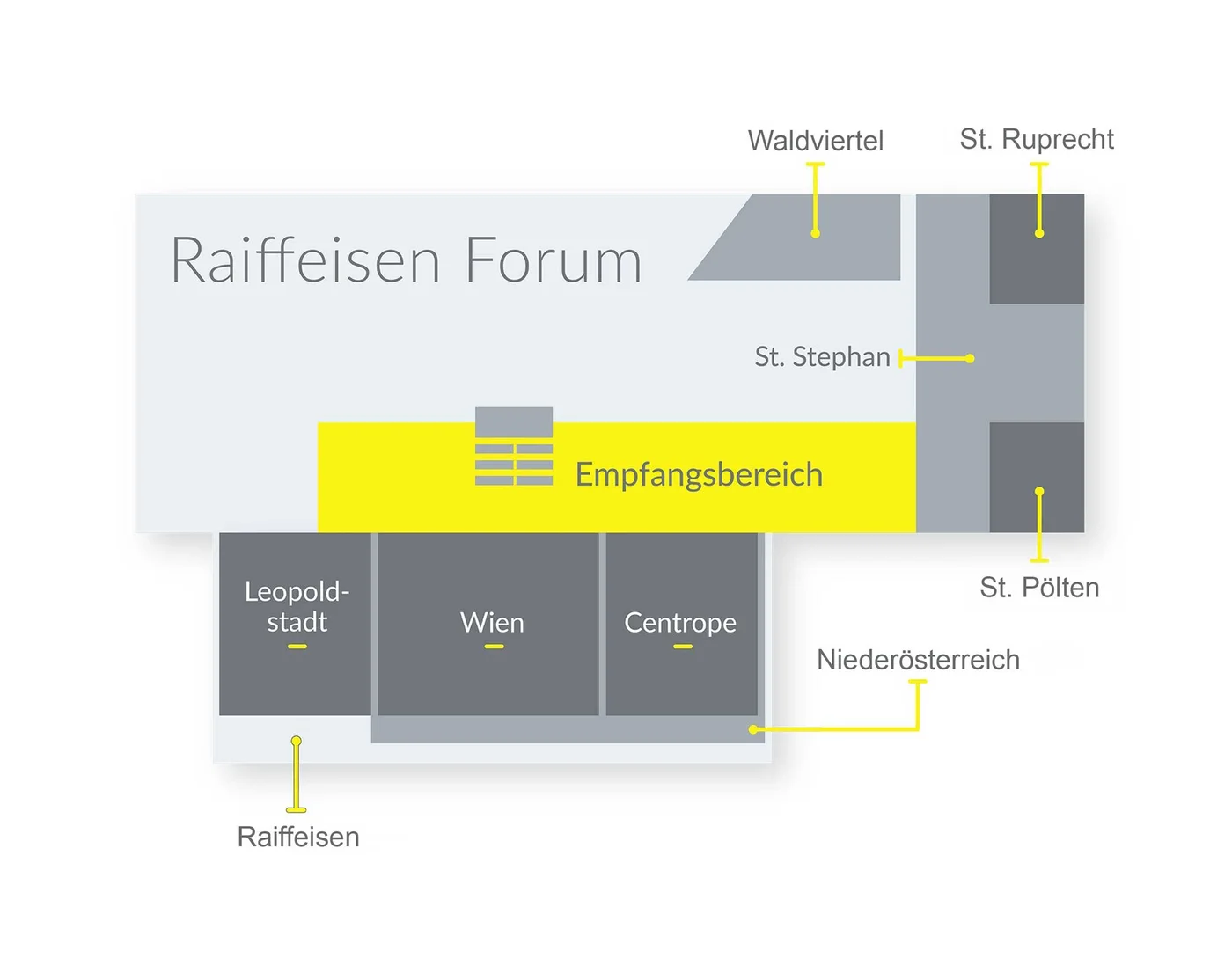 Raumplan Raiffeisen Forum