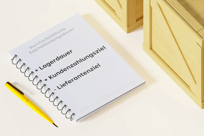 Ein Spiralblock liegt auf einer hellen Unterlage. Darin ist ein deutscher Text zu sehen, der sich auf Wirtschaft oder Logistik bezieht. Neben dem Block liegt ein gelb-schwarzer Stift, im Hintergrund sind zwei Holzkisten erkennbar. Die Szene ist hell erleuchtet und wirkt sauber und ordentlich. Der Text enthält Begriffe wie „Lagerdauer“, „Kundenzahlungsziel“ und „Lieferantenziel“.