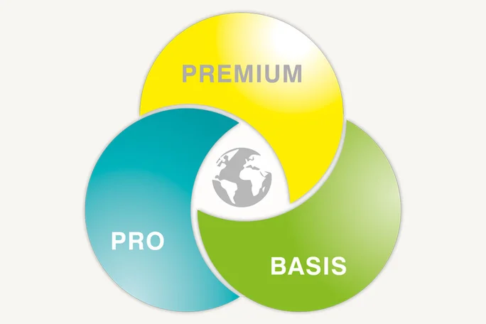Ein farbenfrohes Venn-Diagramm mit drei sich überlappenden Kreisen, beschriftet mit „Premium“, „Pro“ und „Basis“. Das Design beinhaltet ein Globus-Symbol am Schnittpunkt der Kreise, das globale Vernetzung symbolisiert. Die Farbpalette aus Gelb-, Türkis- und Grüntönen erzeugt eine dynamische und professionelle Optik.